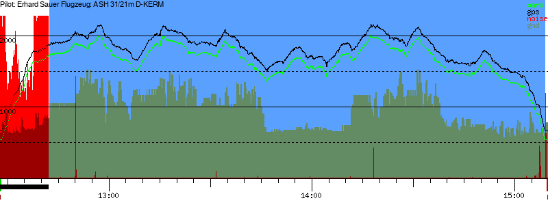 Barometer